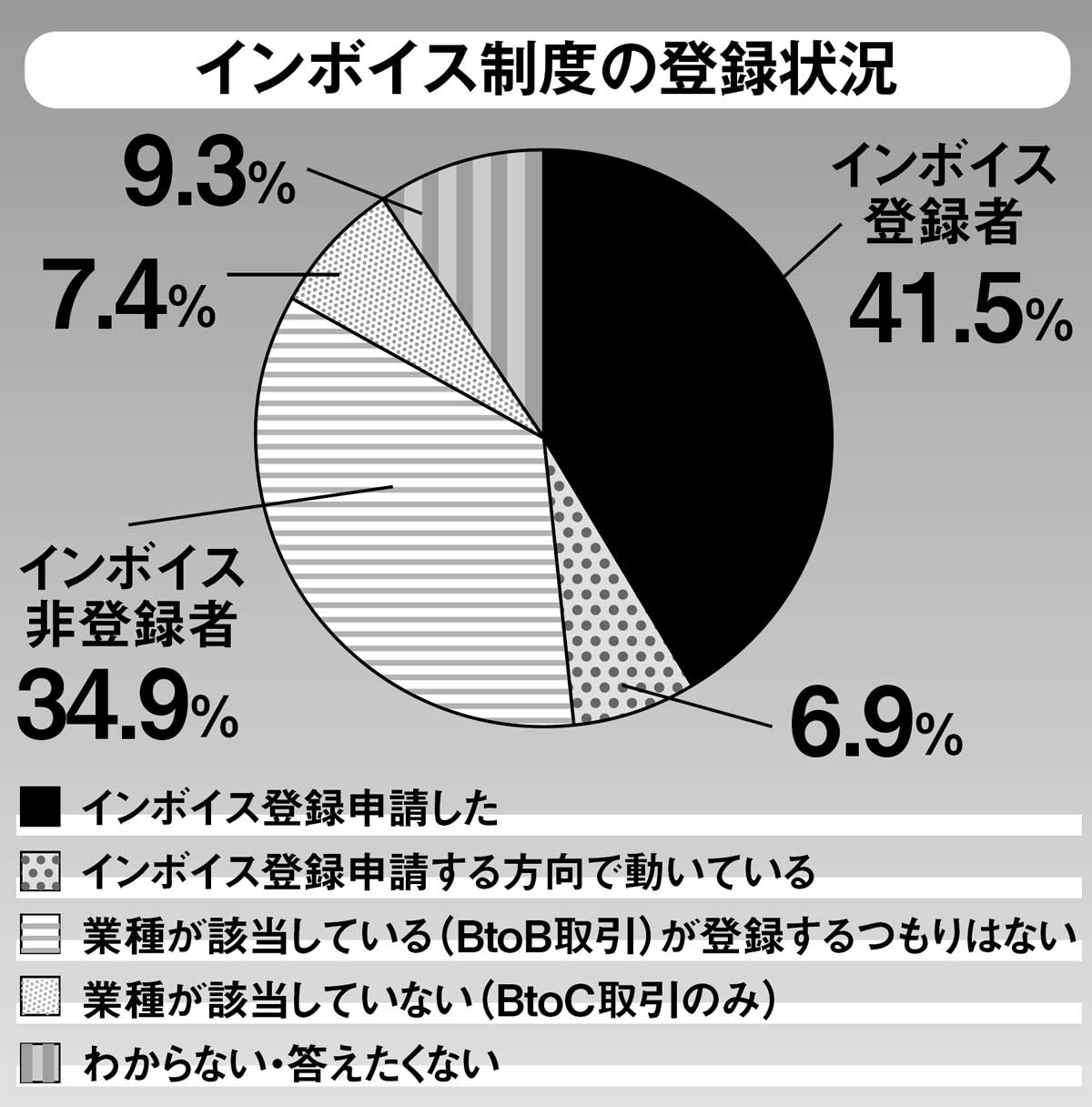 ［インボイス確定 申告］の新常識