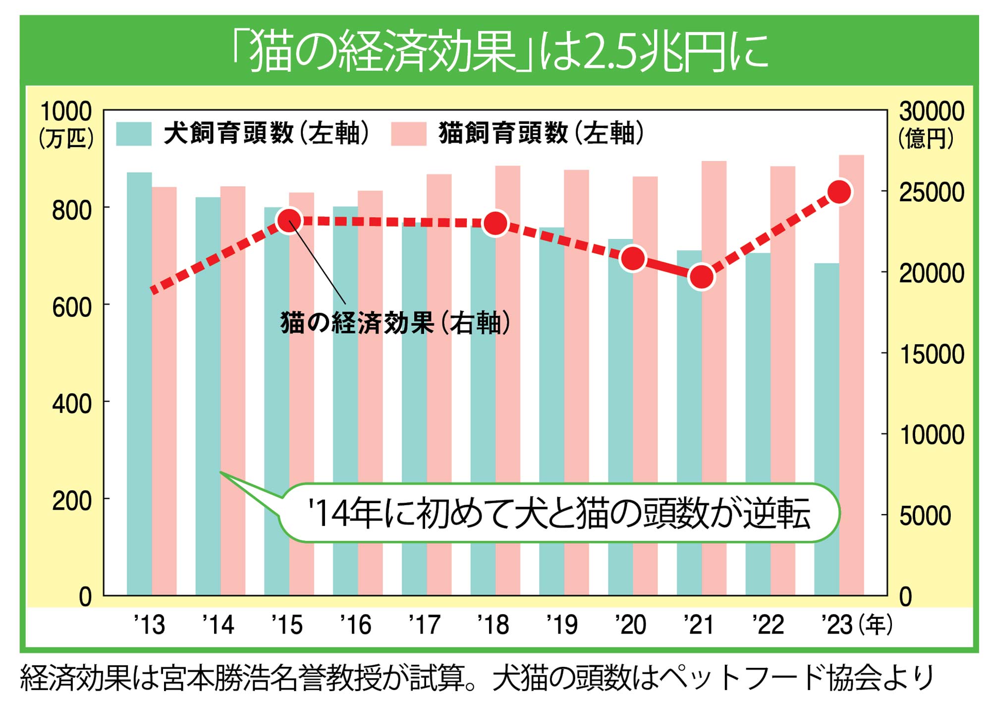 ［マネー（金）猫］の極意