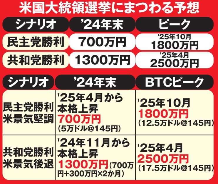 マネ得　ビットコインの［買い時と売り時］