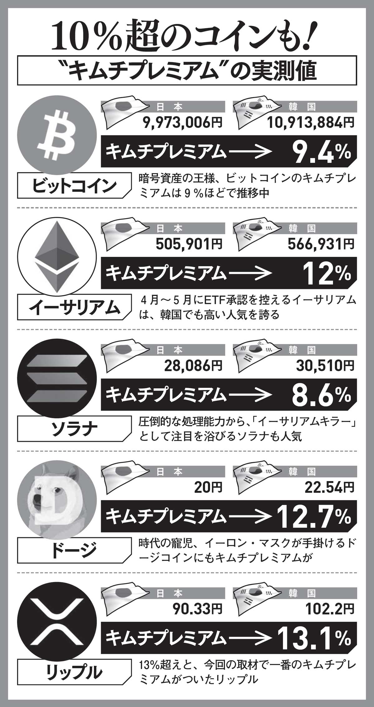 ビットコイン密輸の驚愕手口