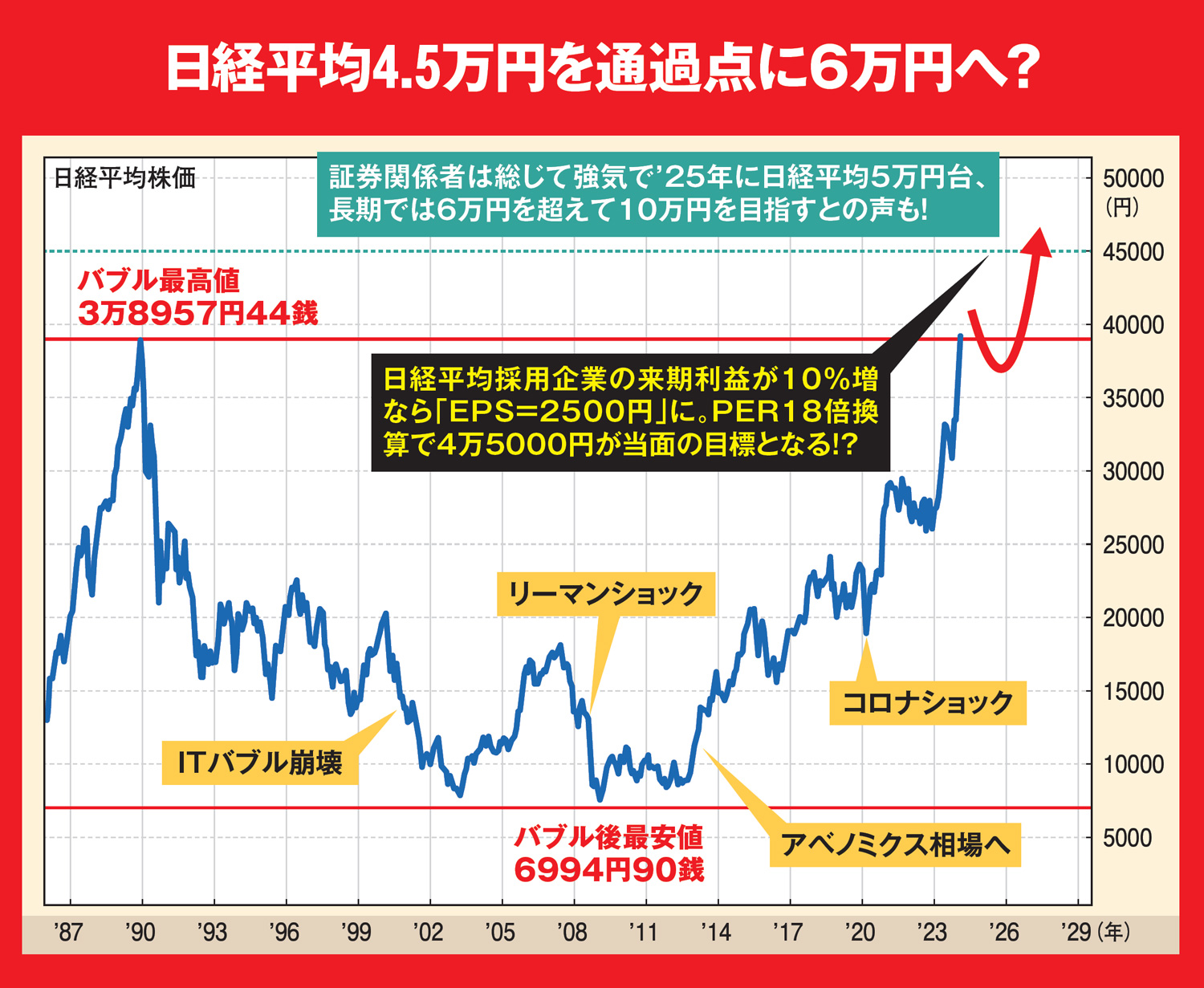 マネー(得)捜本部