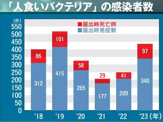 ［ヤバい病気］の前兆