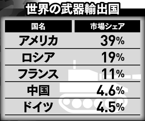 ［日本の兵器］を海外に売り込め！