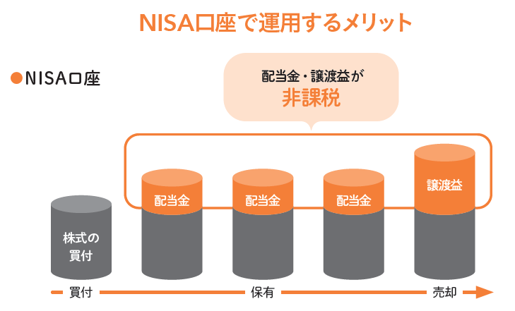 新NISA