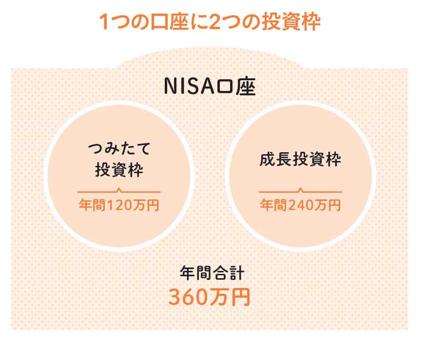 新NISA