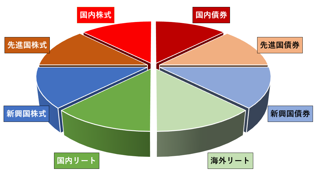 新NISA