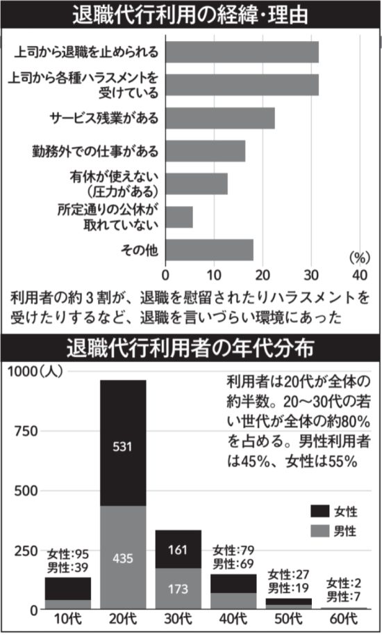 モームリのアンケート結果