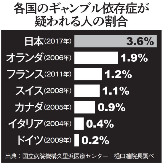 ［スポーツ賭博にハマる］最新事情