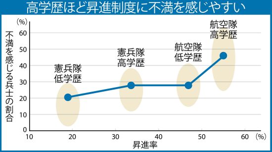 ［高学歴弱者］の肖像