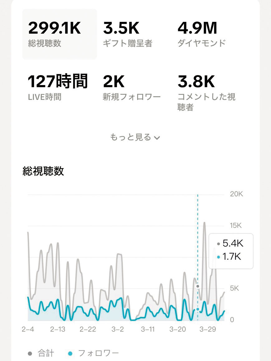 本当にいま稼げる副業ベスト20