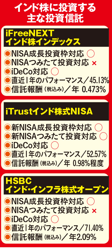 インド株_マネ得