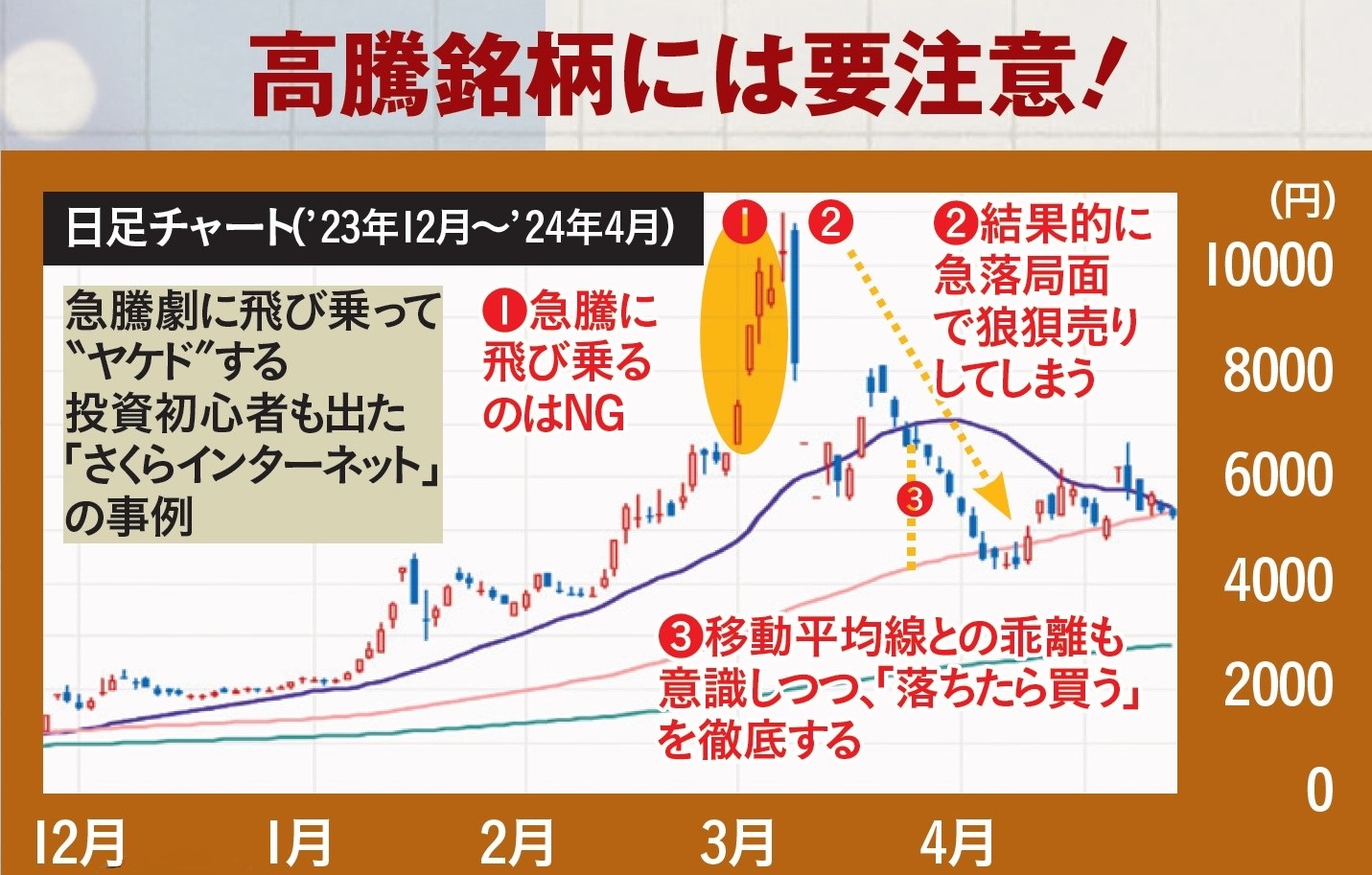 ［投資で勝てる］思考法