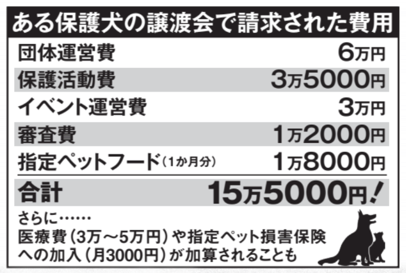 譲渡会で請求された費用