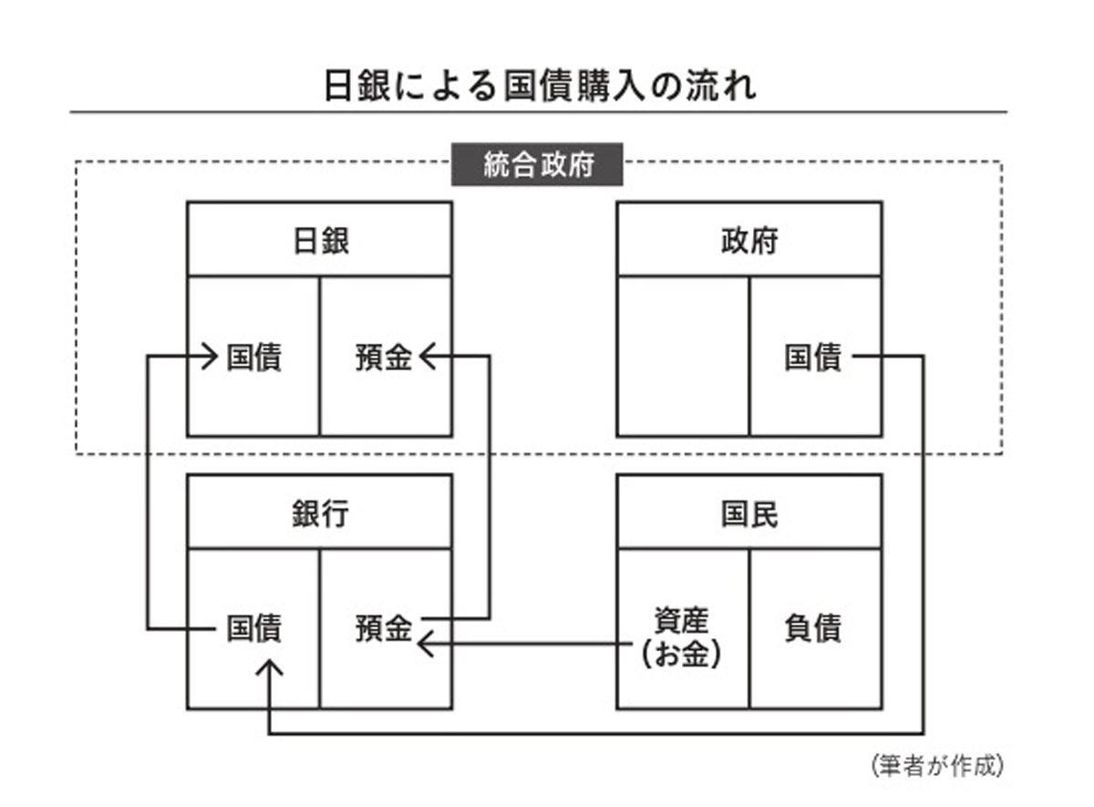 60歳からの知っておくべき経済学