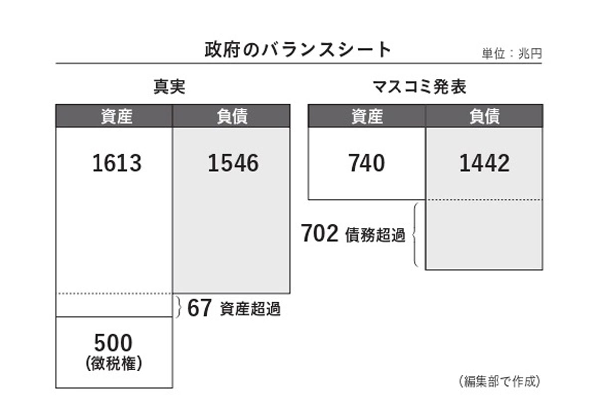 60歳からの知っておくべき経済学