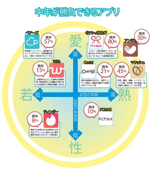 中年のためのマッチングアプリ攻略