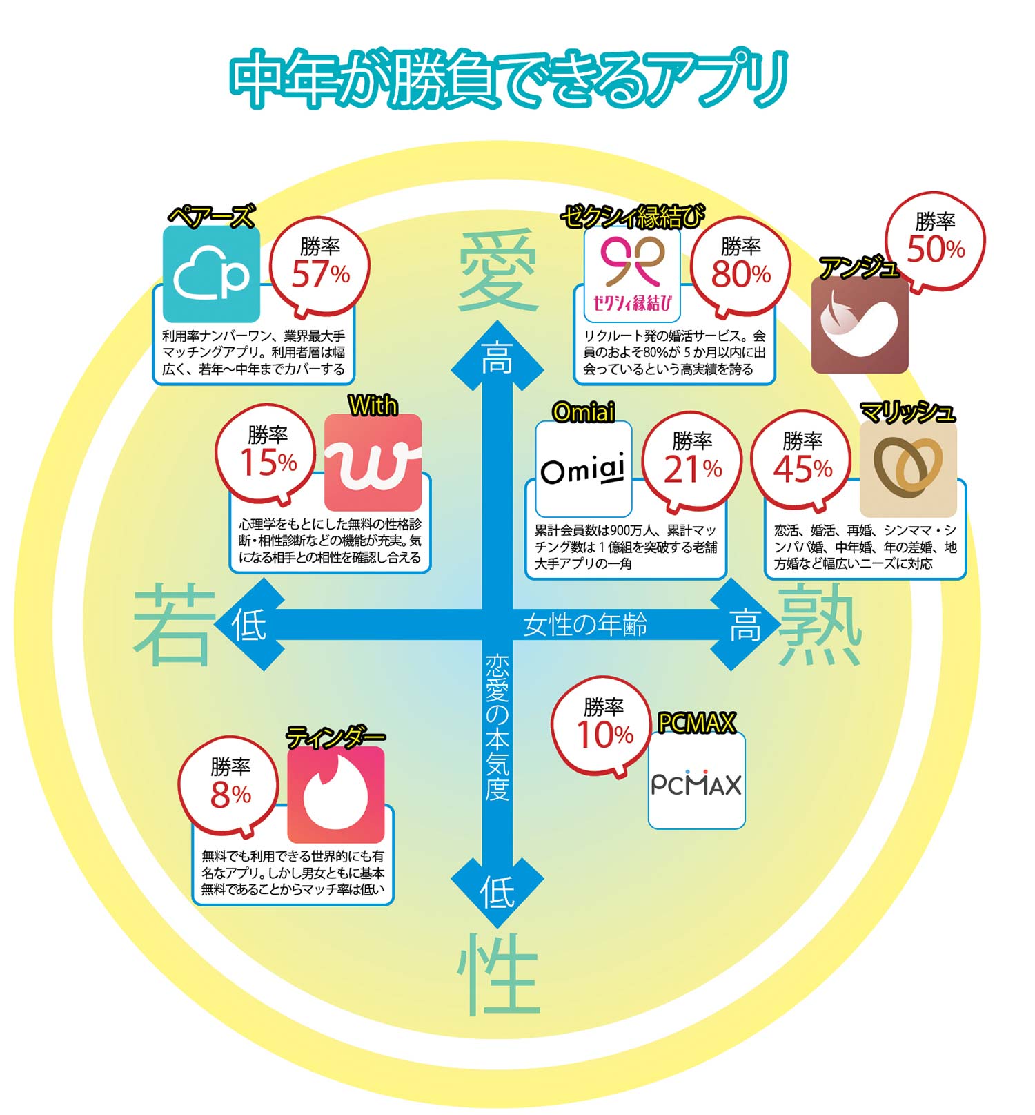 中年のためのマッチングアプリ攻略