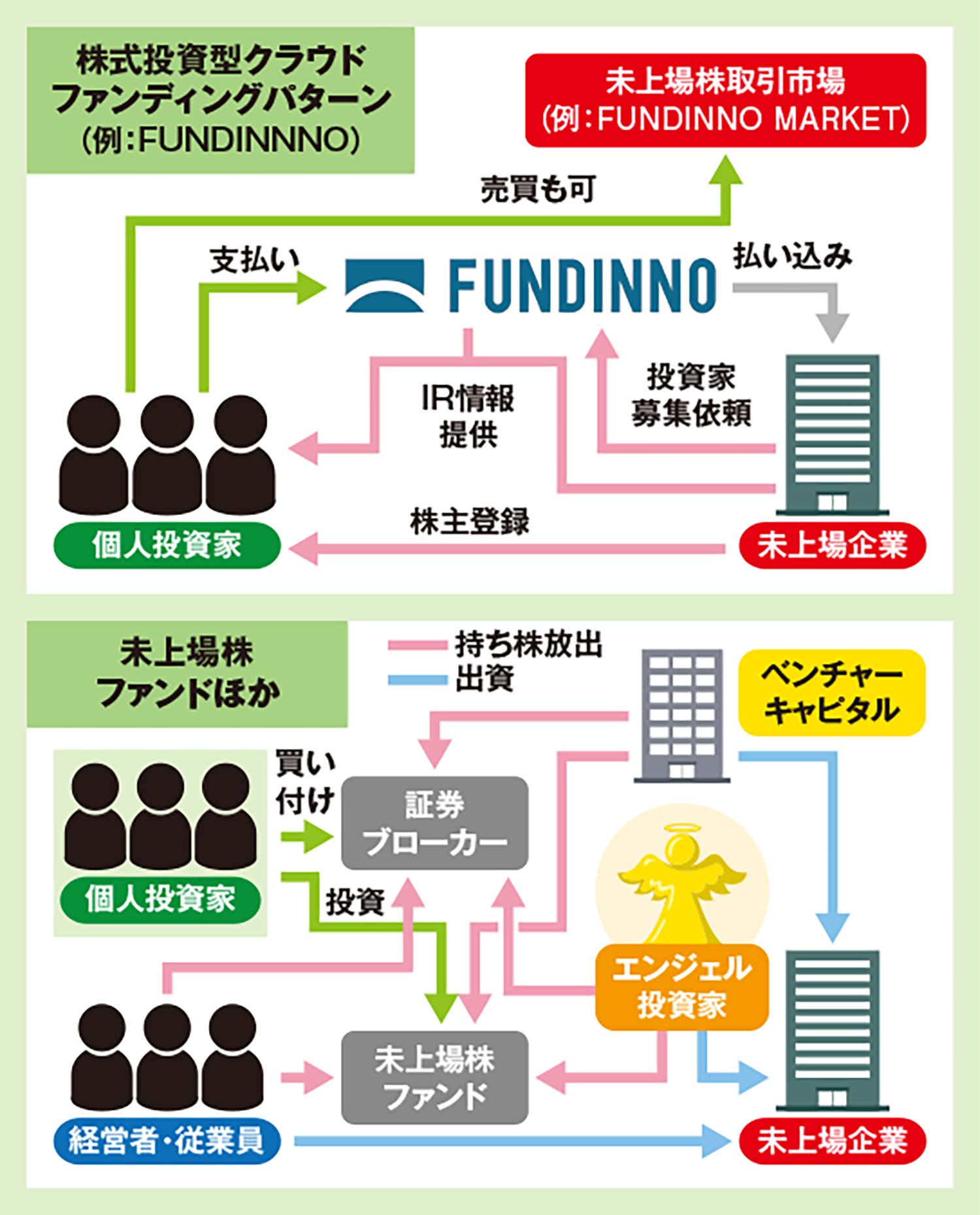 ［一撃で勝つ］投資術