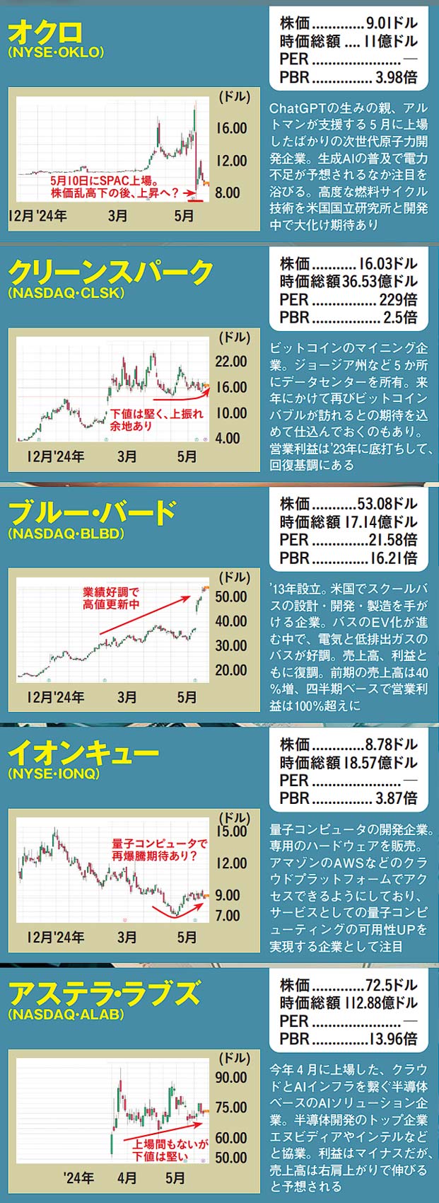 ［一撃で勝つ］投資術