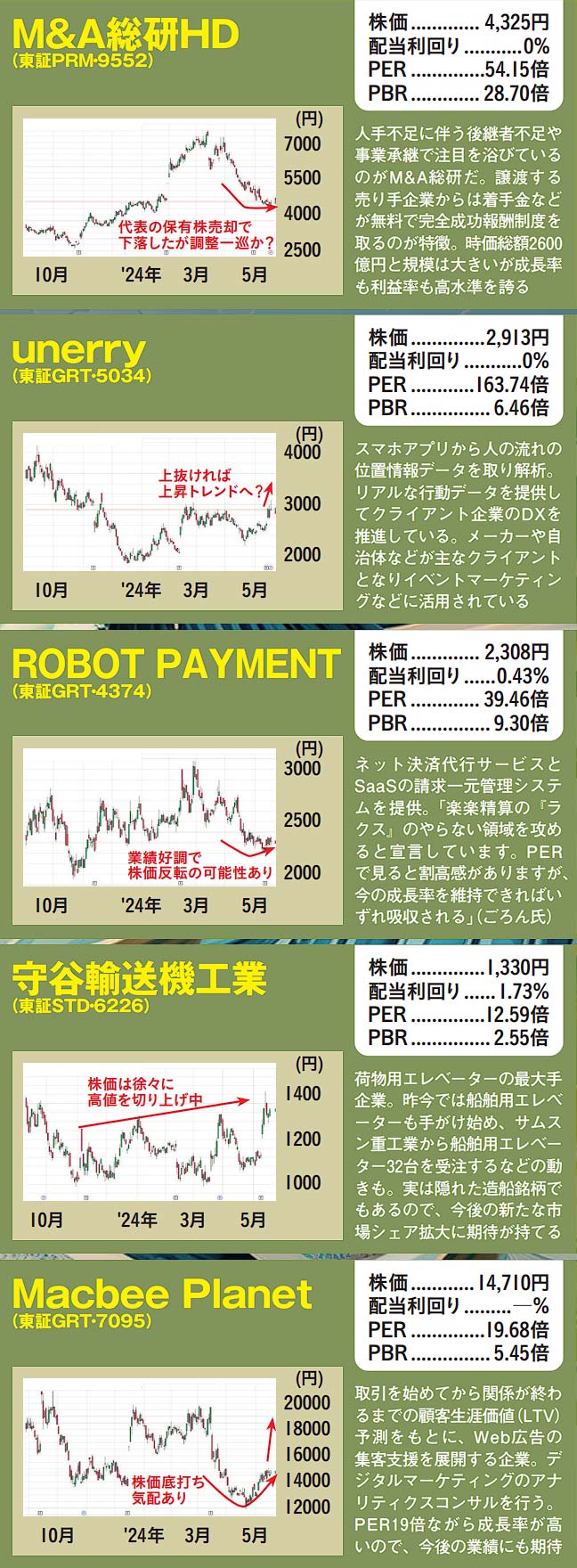 ［一撃で勝つ］投資術