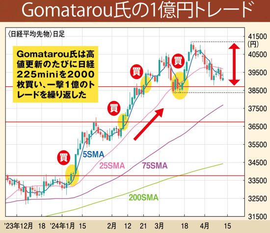 ［一撃で勝つ］投資術