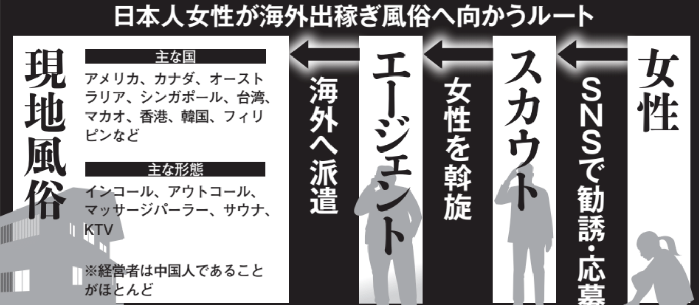 海外で［風俗嬢する日本人］の危ない実態