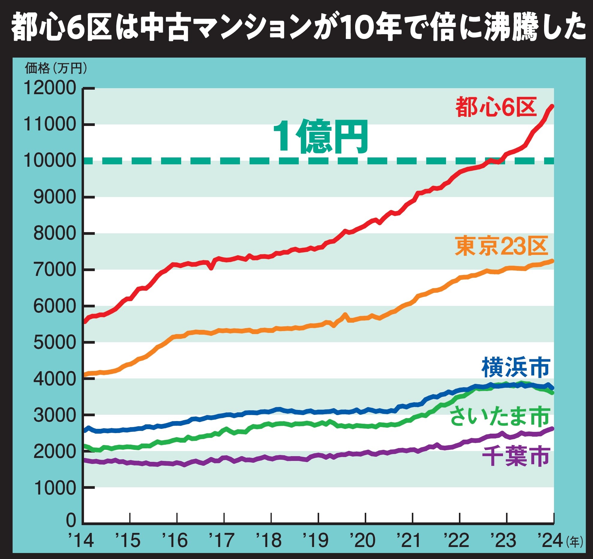 ［東京にもう住めない］最新事情