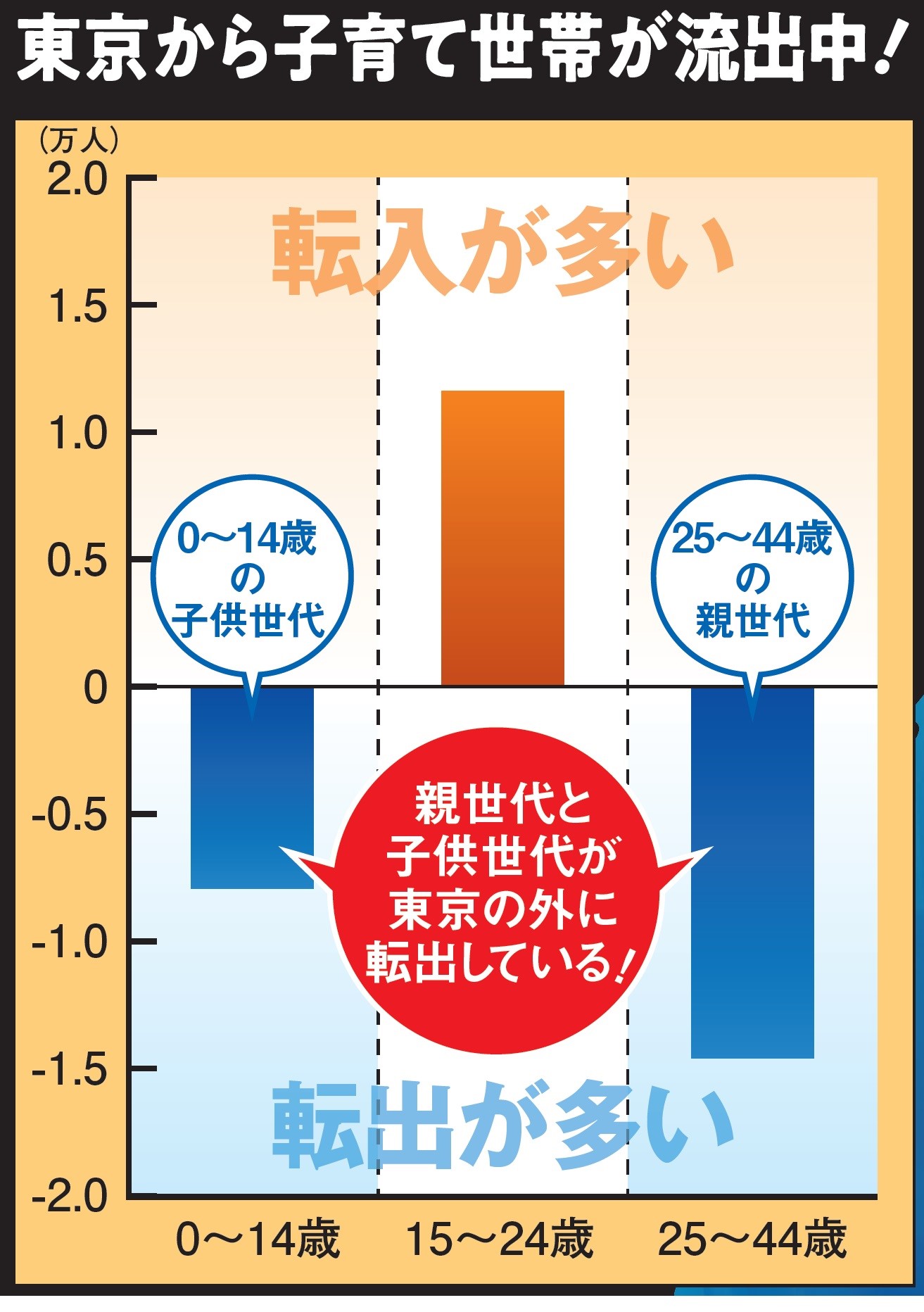 ［東京にもう住めない］最新事情