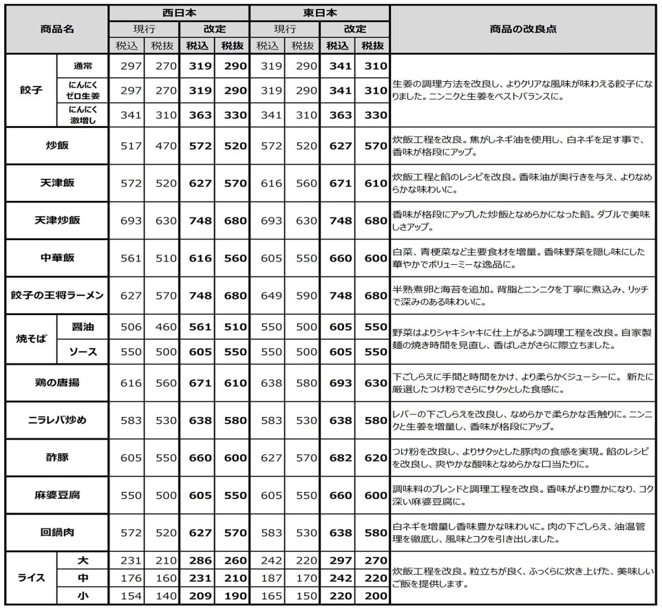 餃子の王将公式サイト