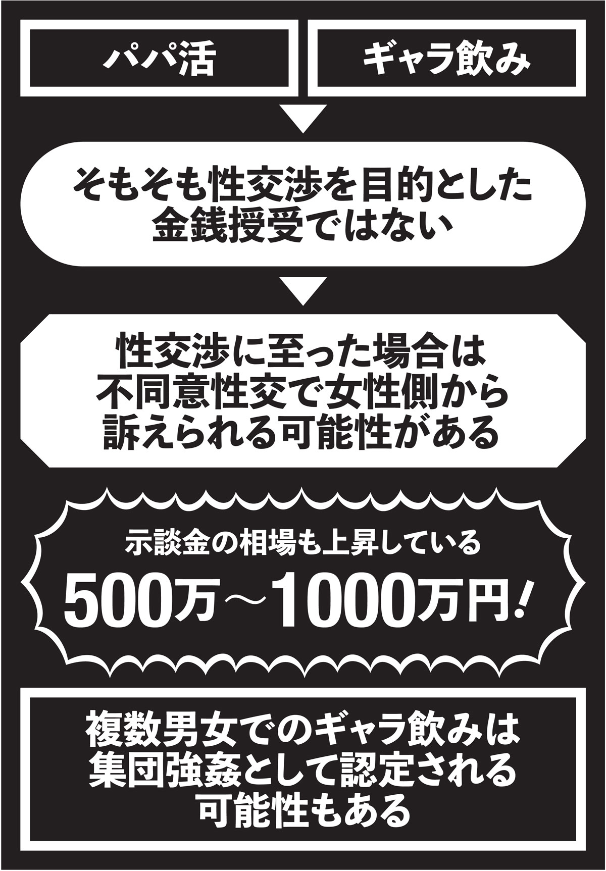 弁護士が教える「間違えない男女交渉」