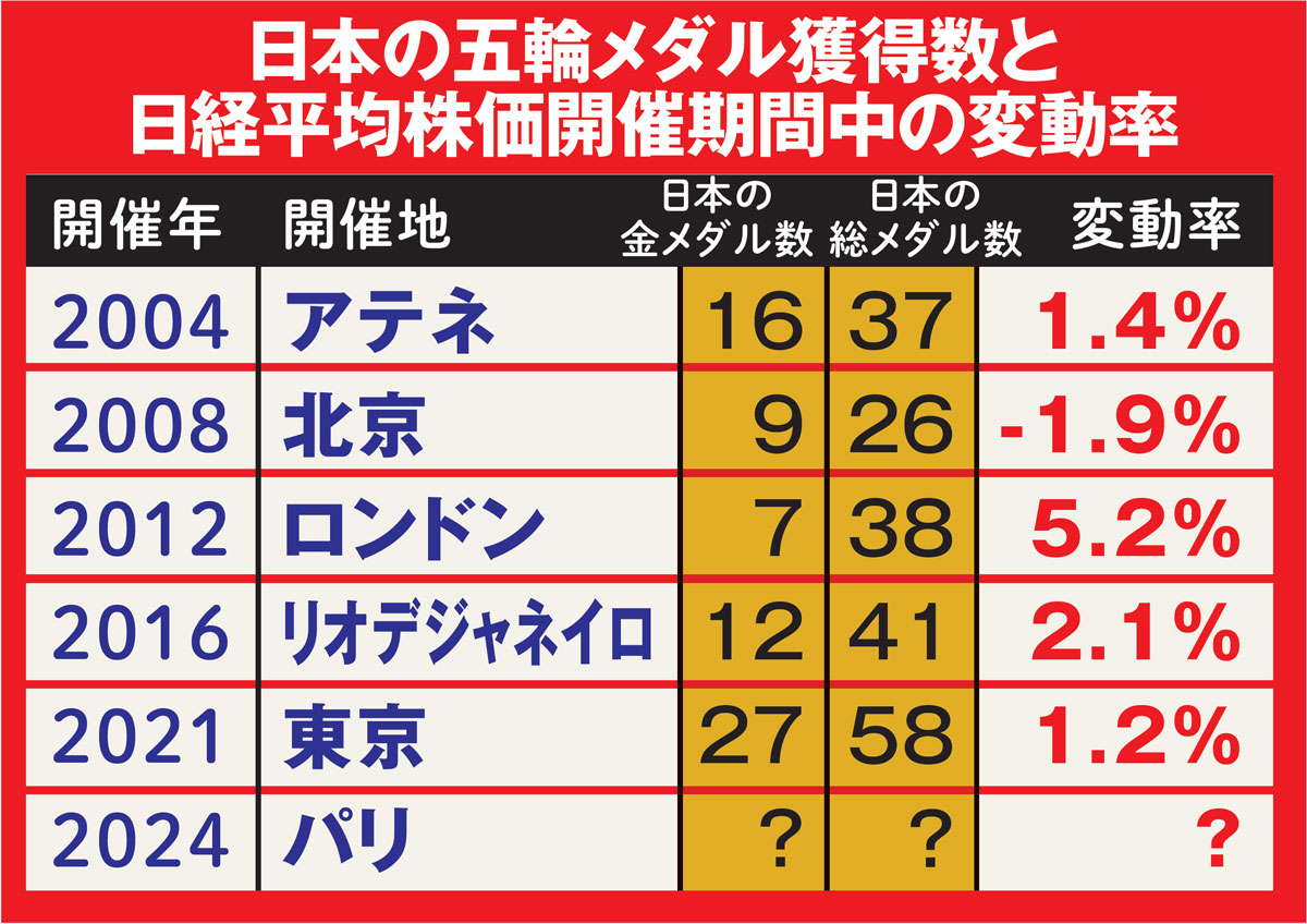 マネ得071623