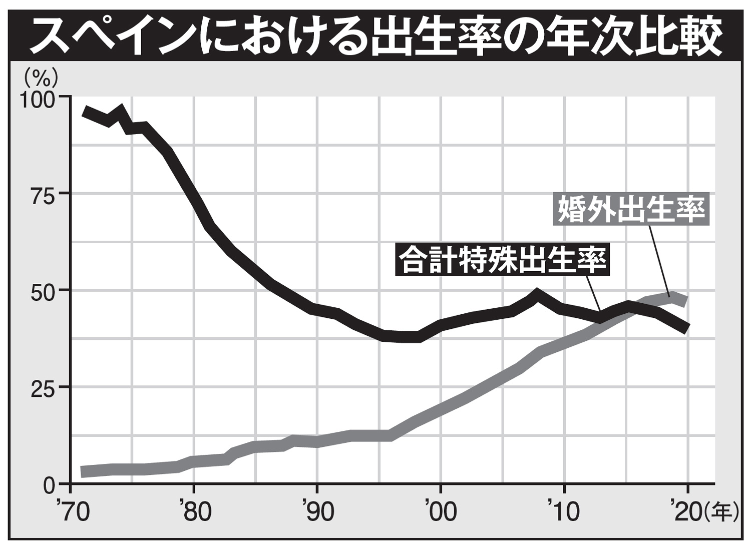 ［官製婚活した人］の肖像