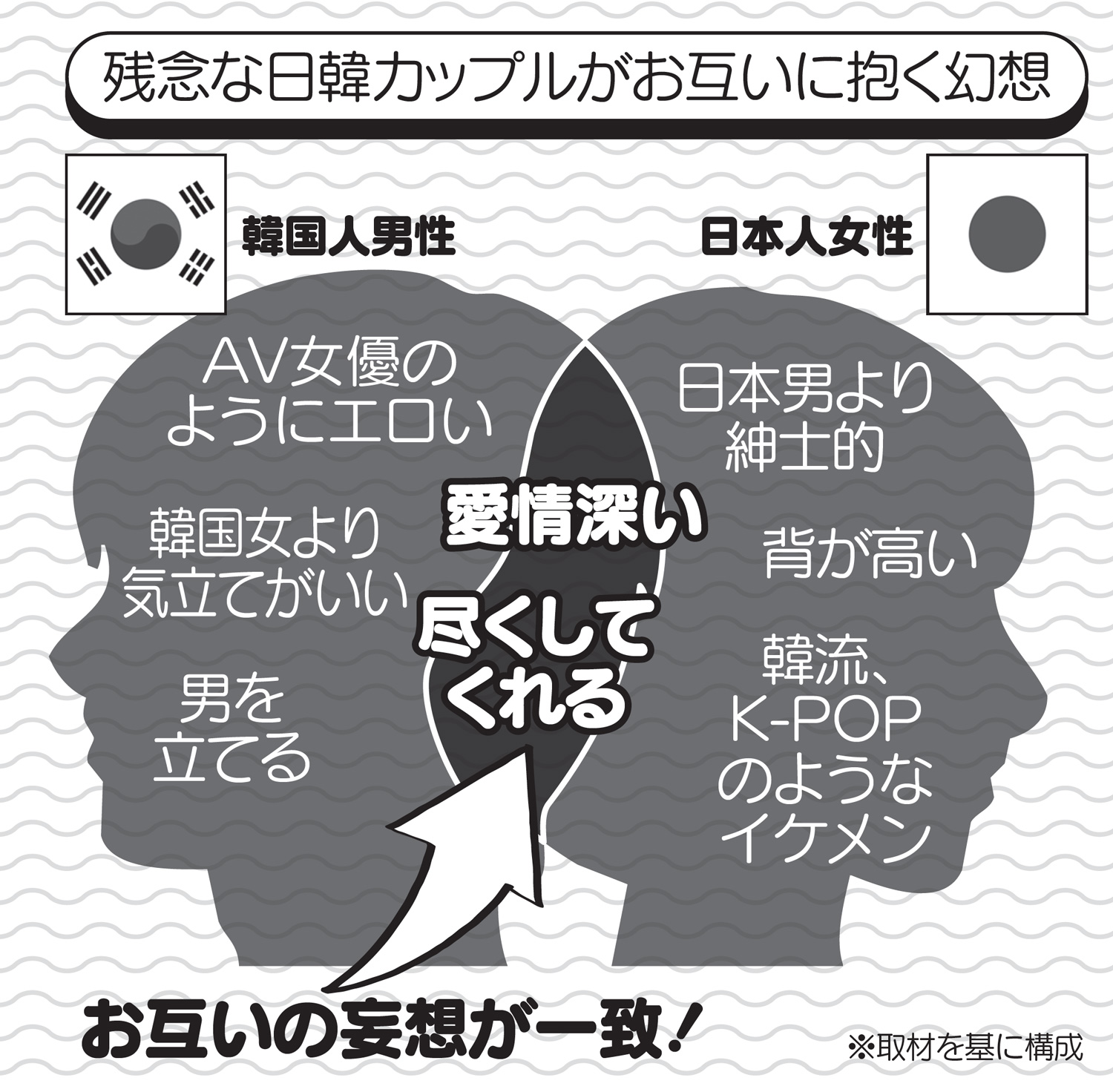 ［残念な日韓カップル］が爆誕中！