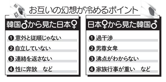 ［残念な日韓カップル］が爆誕中！