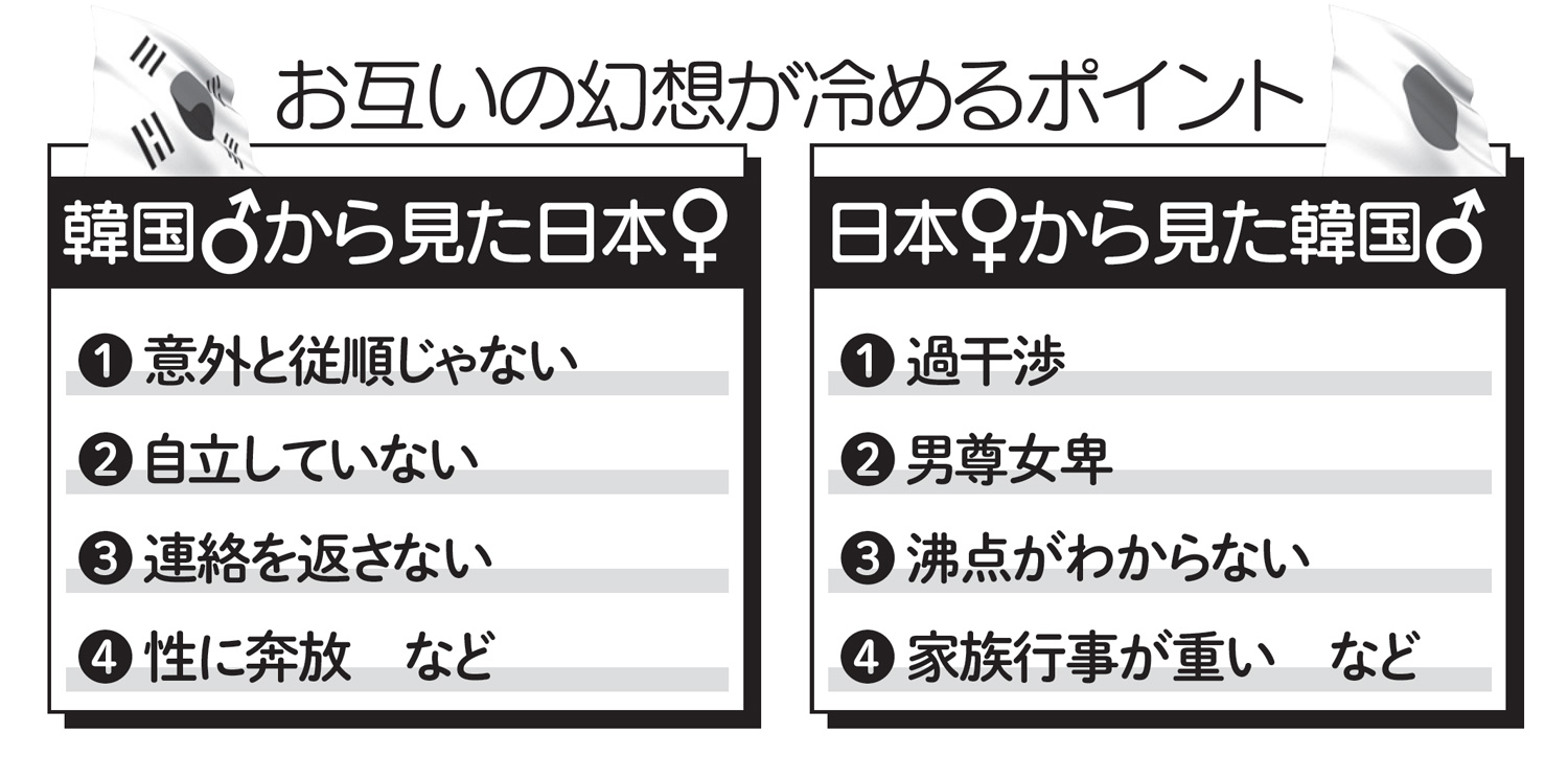 ［残念な日韓カップル］が爆誕中！