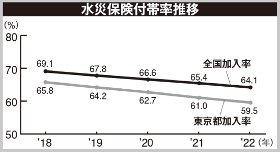 生死を分ける［都市型水害］の恐怖