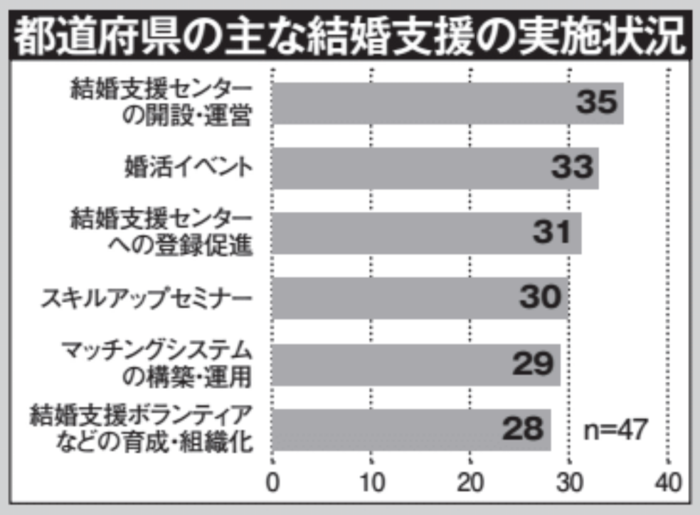 ［官製婚活した人］の肖像