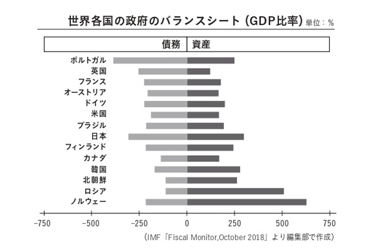 60歳からの知っておくべき経済学（BS）学