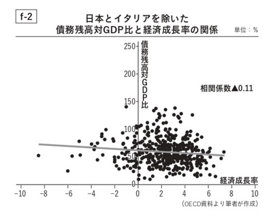 60歳からの知っておくべき経済学（図）