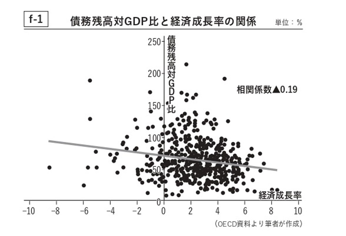 60歳からの知っておくべき経済学（図）