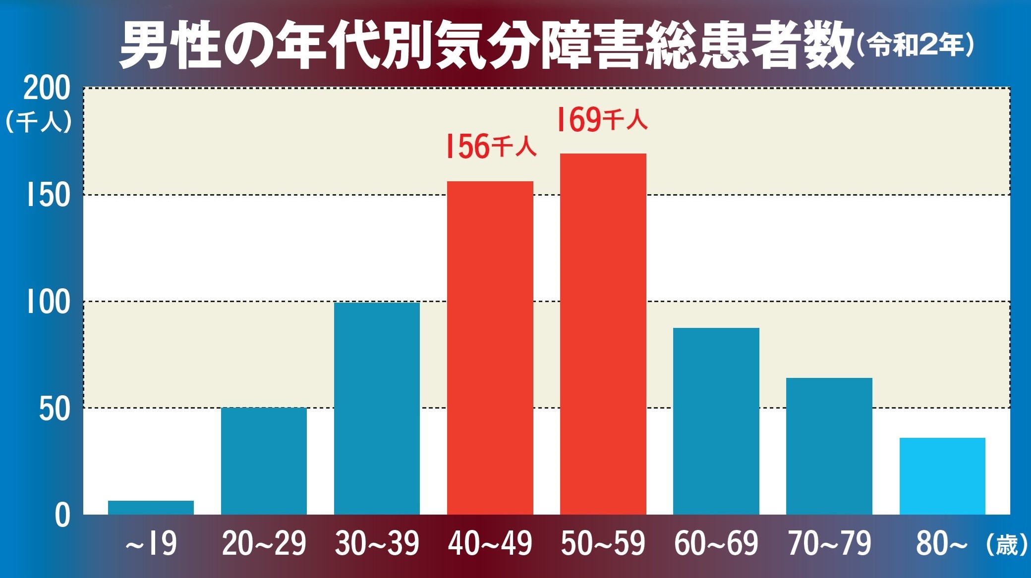 急増！［メンヘラ中年］の壁