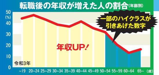 負け組50代転職の極意