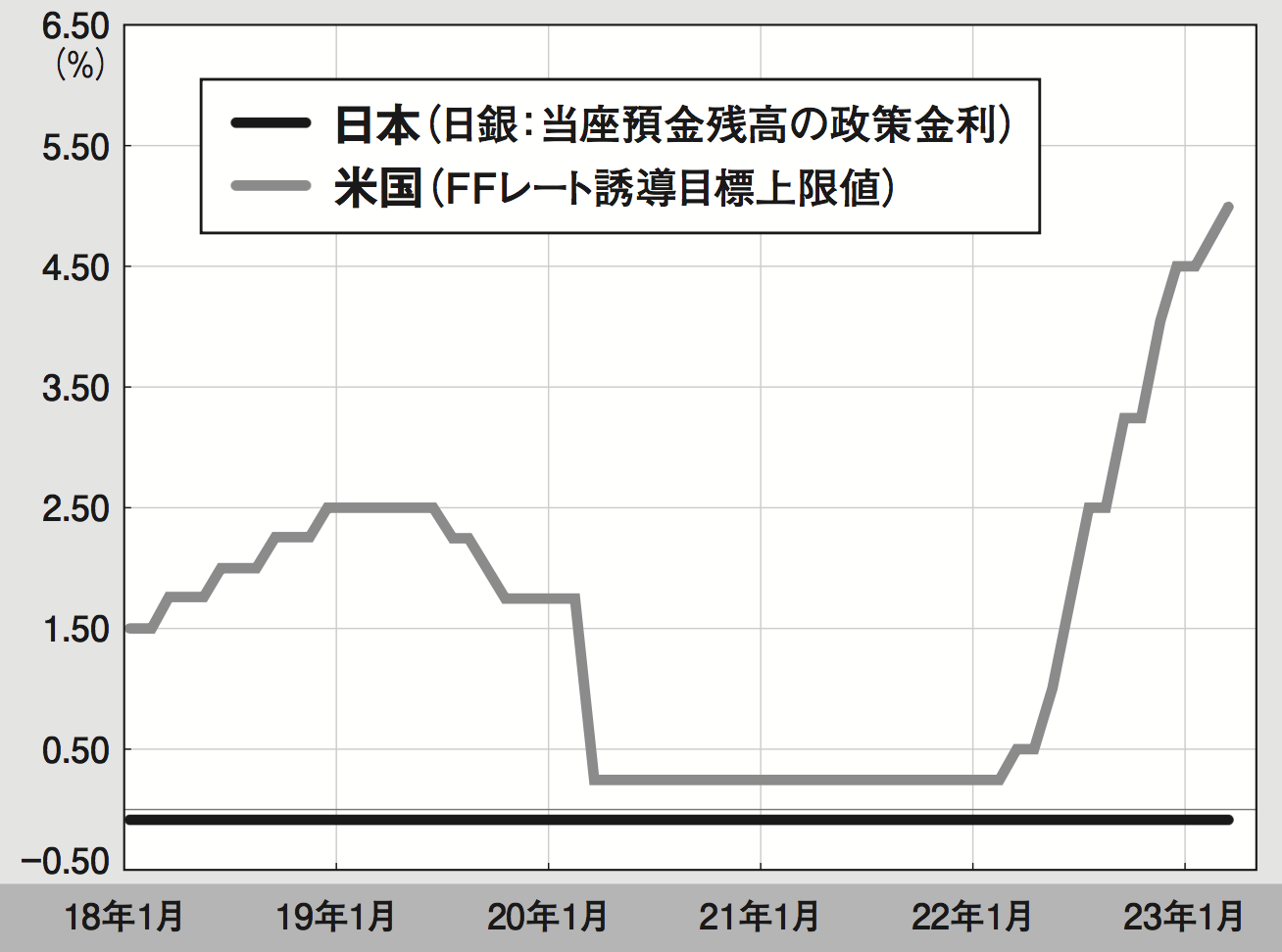 暴落相場［早く売れ／今こそ買い］を大予測