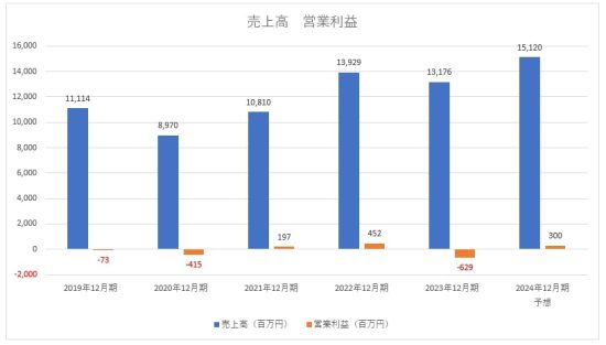 東海汽船