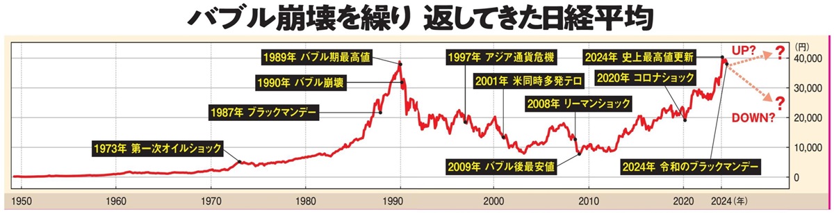 ［暴落した資産］一斉点検