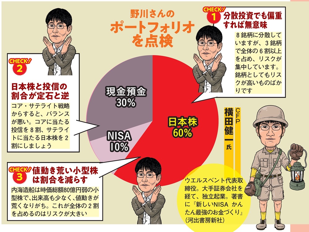 ［暴落した資産］一斉点検