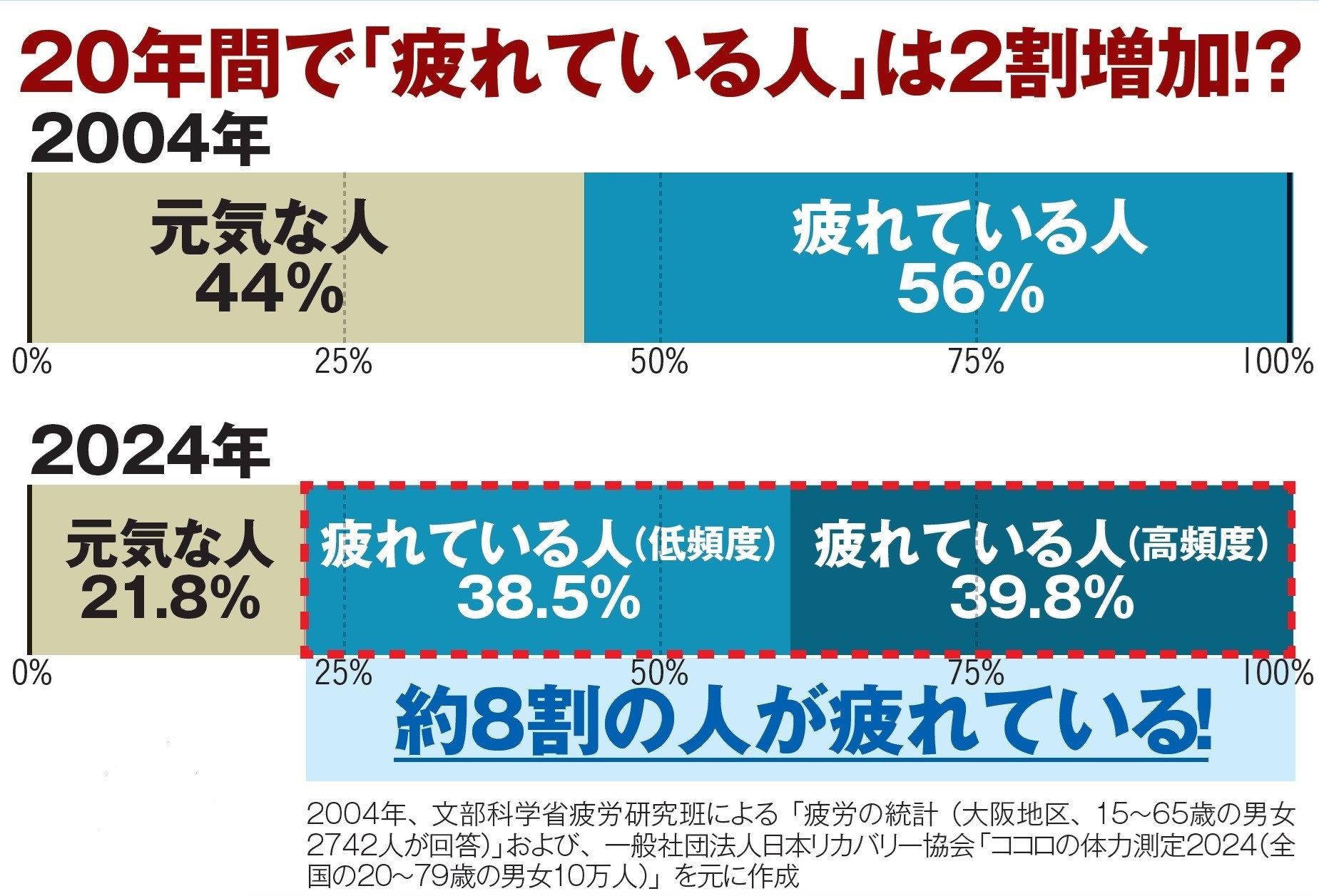 土日で回復する［最強の休息法］