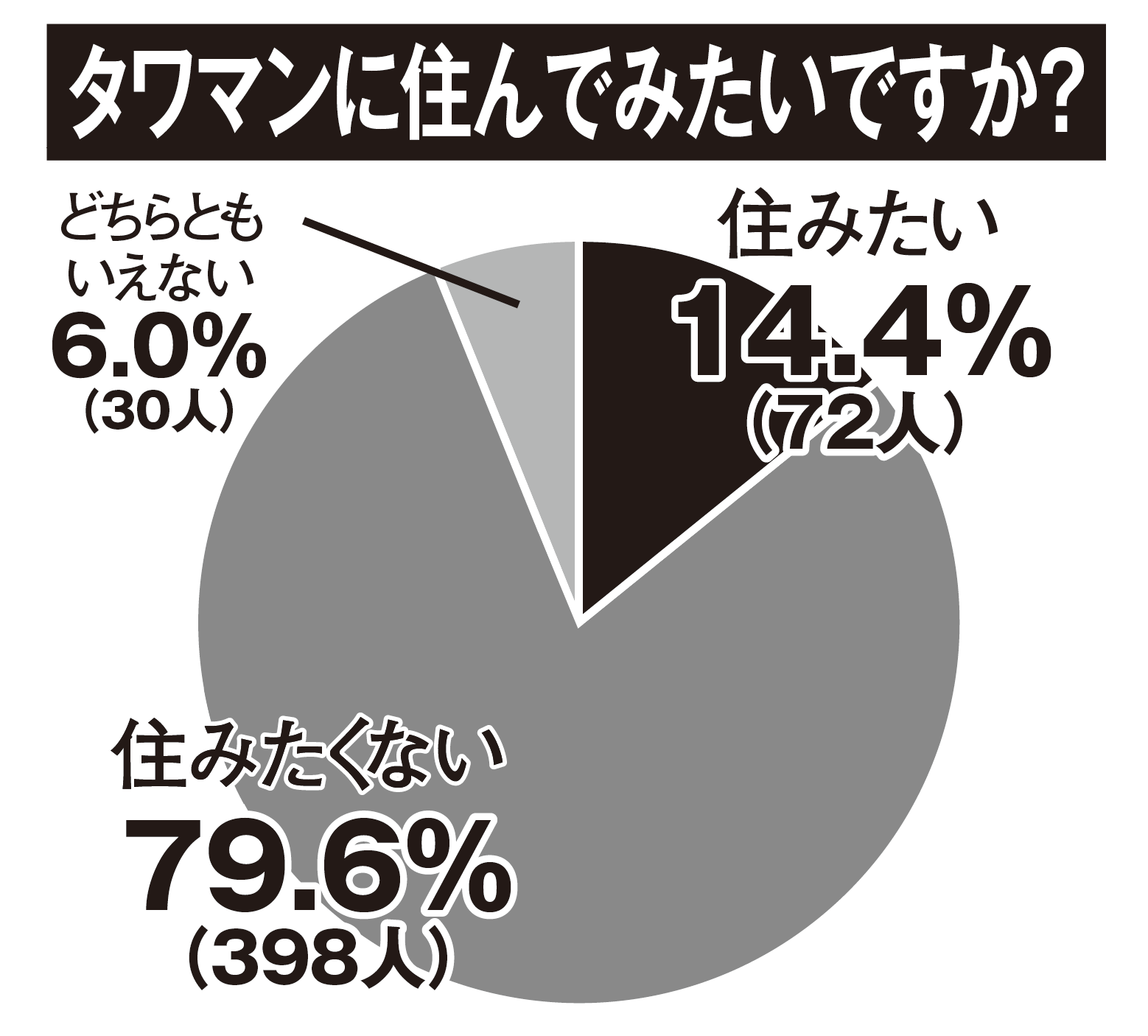 ［高齢タワマン］の怖すぎる現実