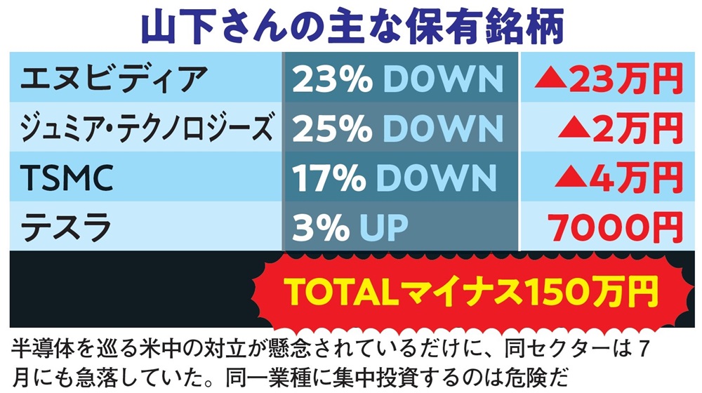 ［暴落した資産］一斉点検