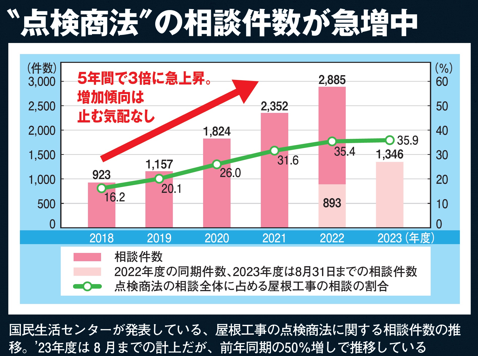 狙われる老後